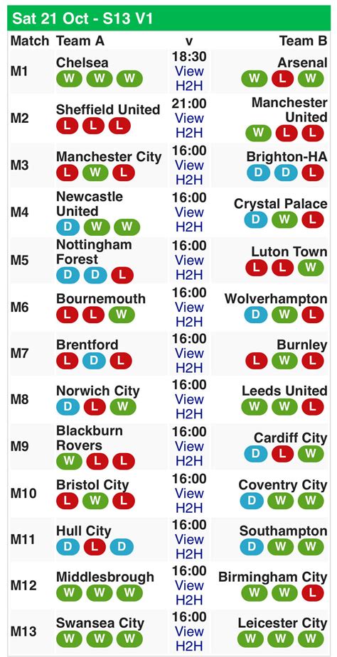 soccer 13 extra results predictions